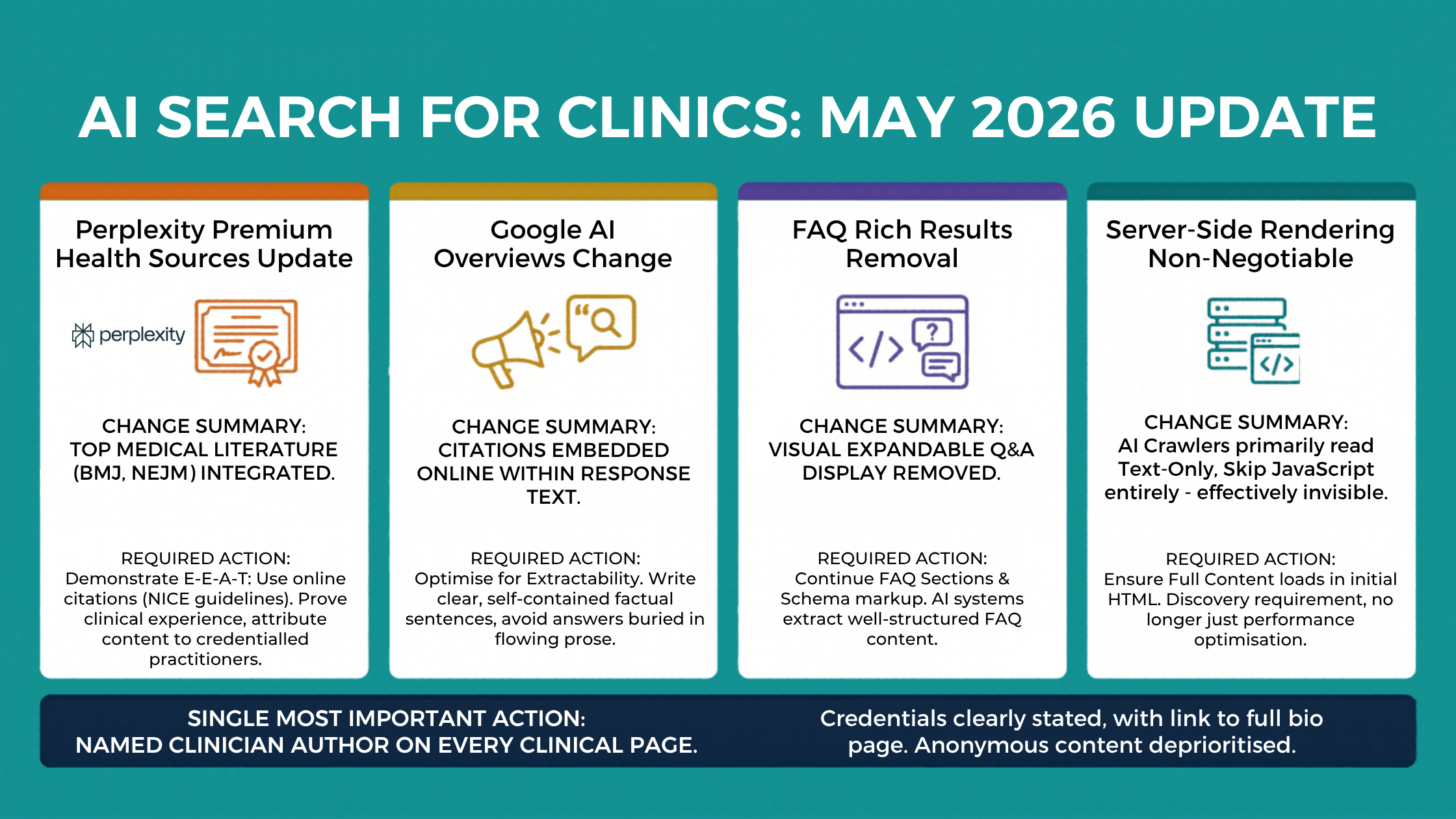 AI Search Update May 2026